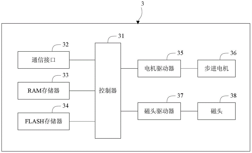 Magnetic recording method and magnetic recording device