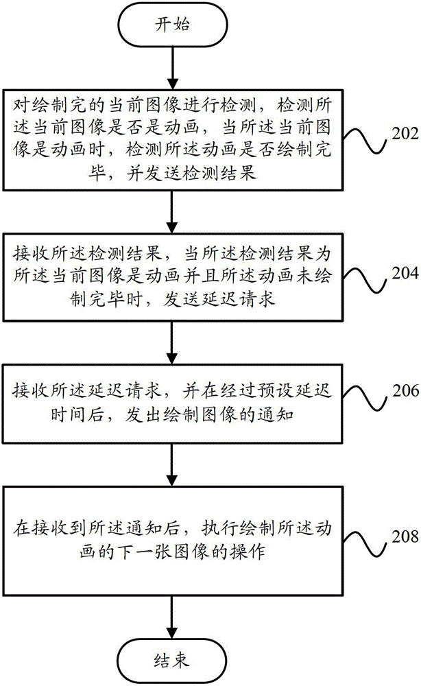 Terminal and terminal energy saving method