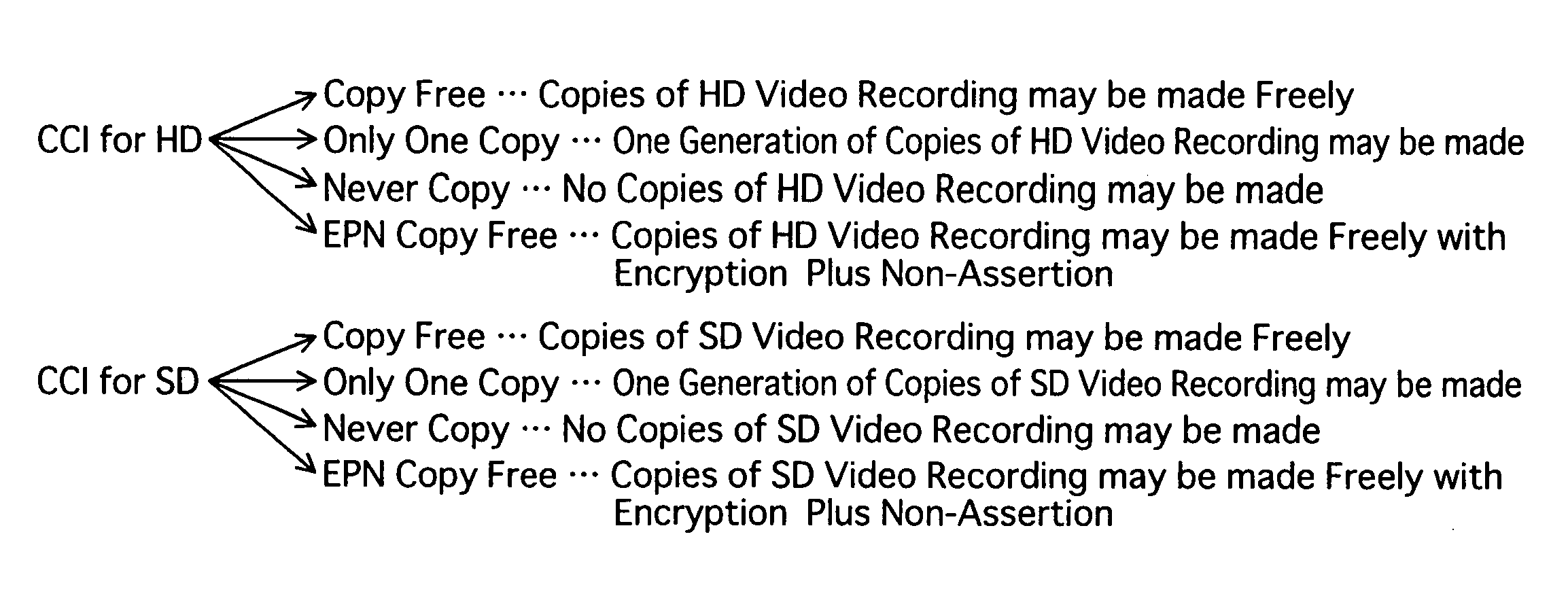 Recording Medium, Reproduction Device, Program, And Reproduction Method