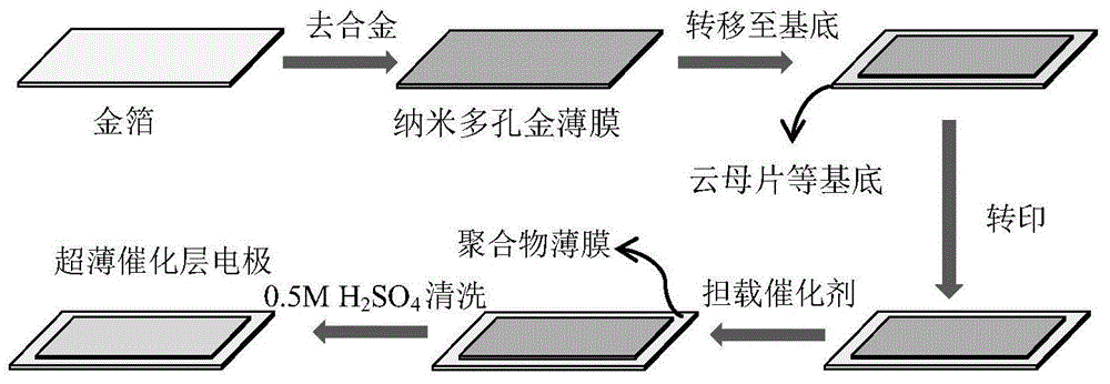 Structure of ultrathin membrane electrode for SPE water electrolysis and preparation and application of structure