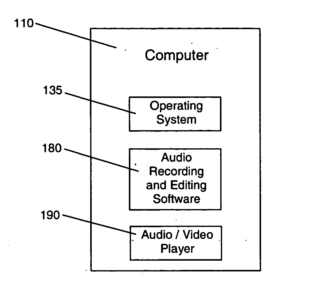 Methods and apparatus for use in sound replacement with automatic synchronization to images