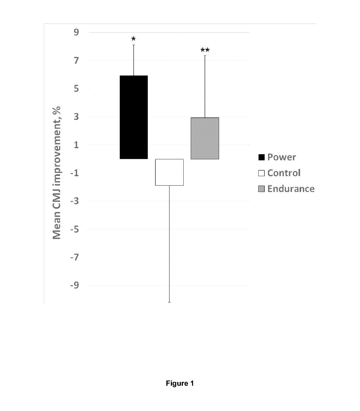 Genes and personalised training