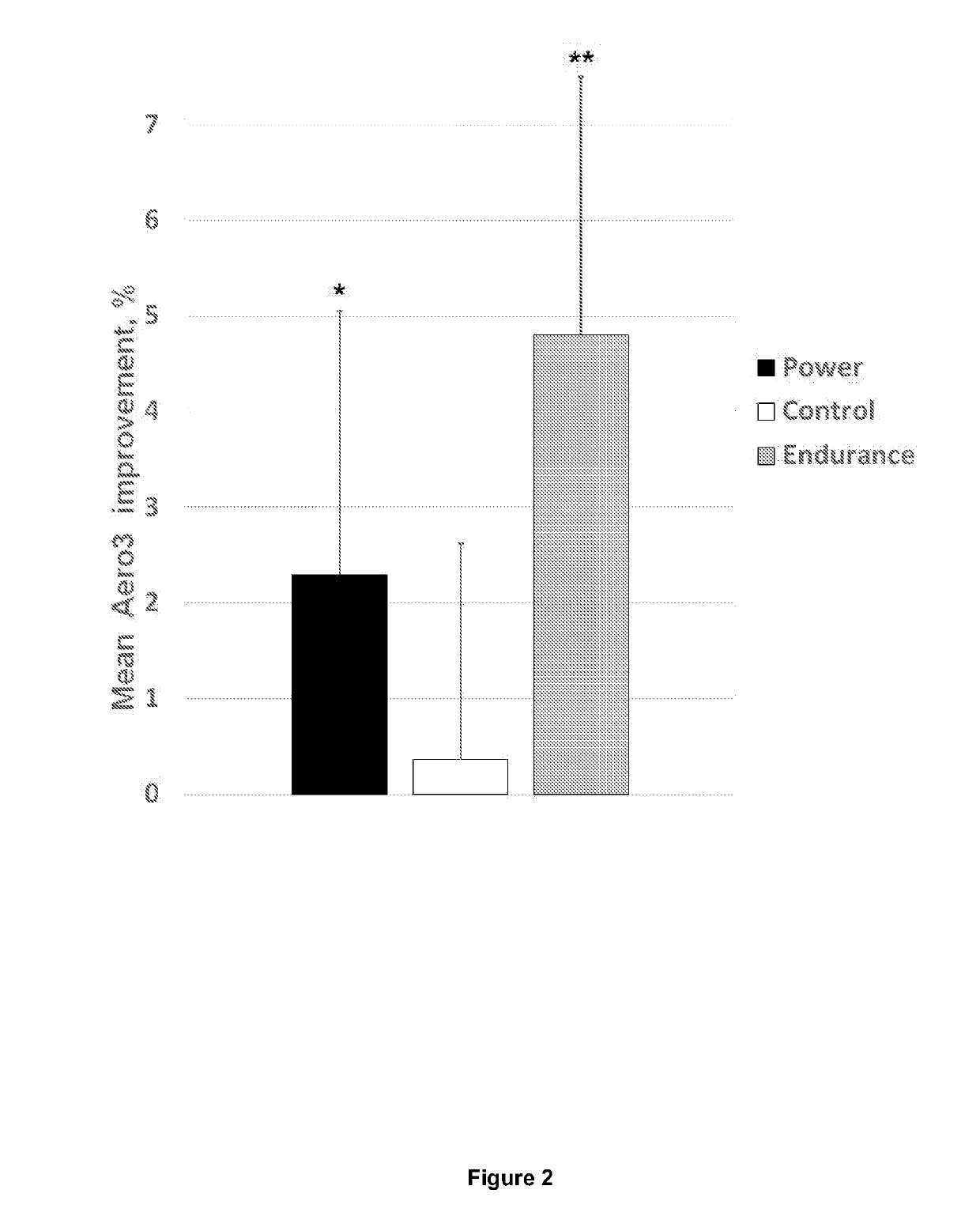 Genes and personalised training