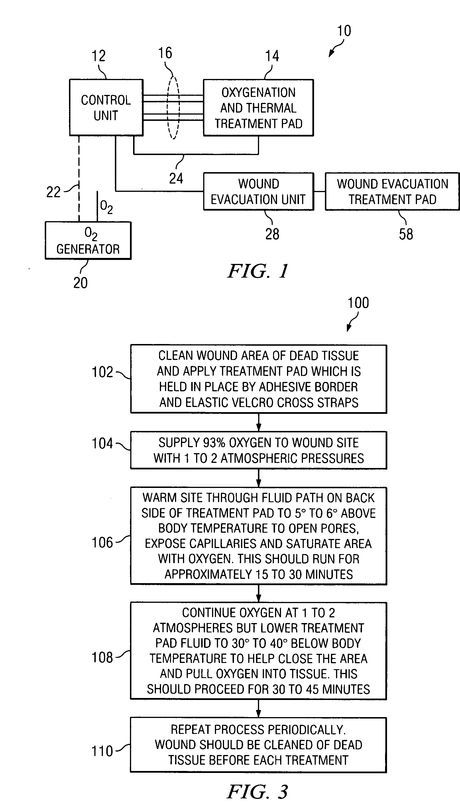 Method of and system for thermally augmented wound care oxygenation