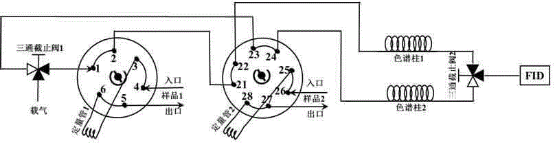 A gas chromatograph for hydrocarbon component analysis of a catalytic cracking product of gasoline and diesel