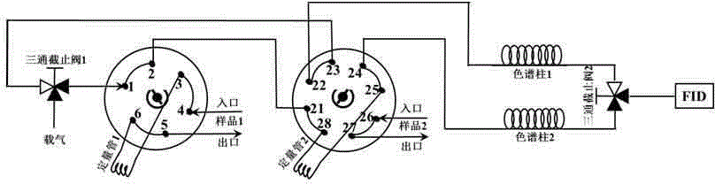 A gas chromatograph for hydrocarbon component analysis of a catalytic cracking product of gasoline and diesel