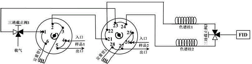 A gas chromatograph for hydrocarbon component analysis of a catalytic cracking product of gasoline and diesel