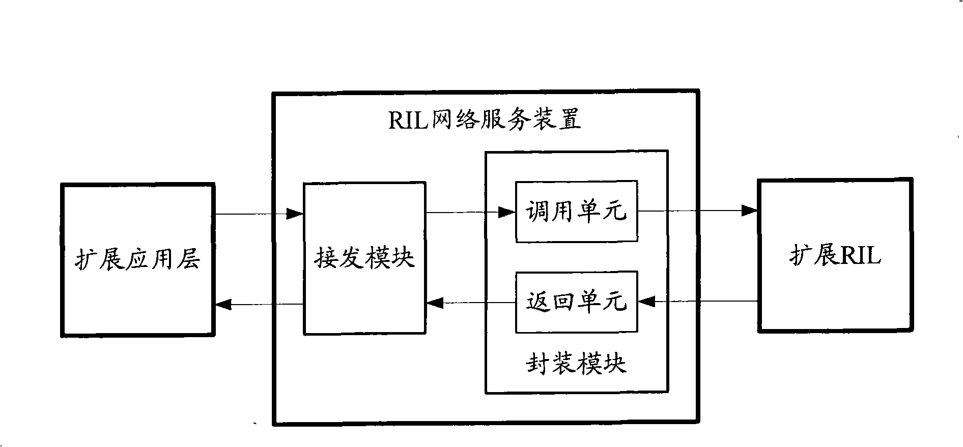 Method and apparatus for network service of wireless interface layer