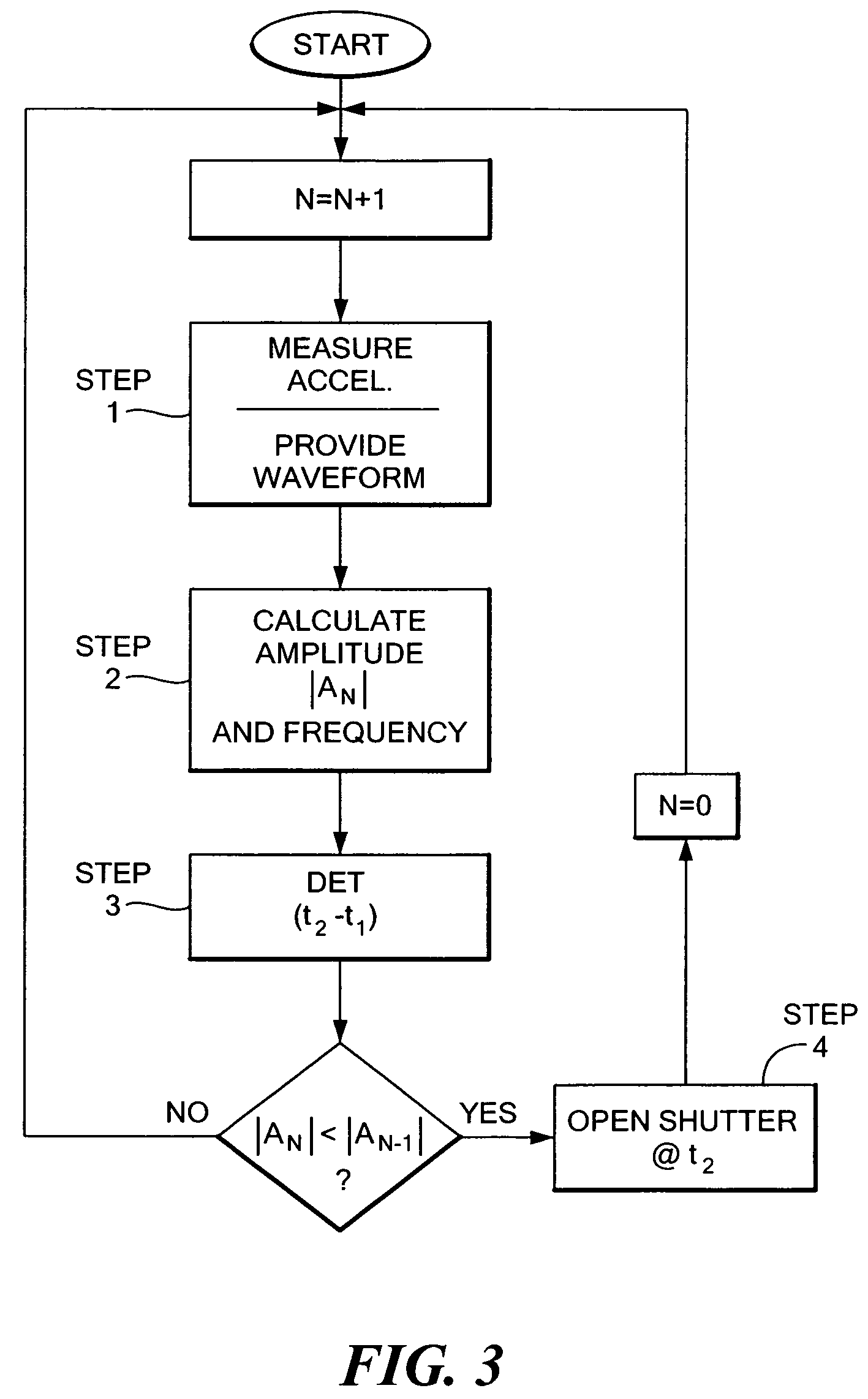 Devices, systems, and methods for controlling a shutter