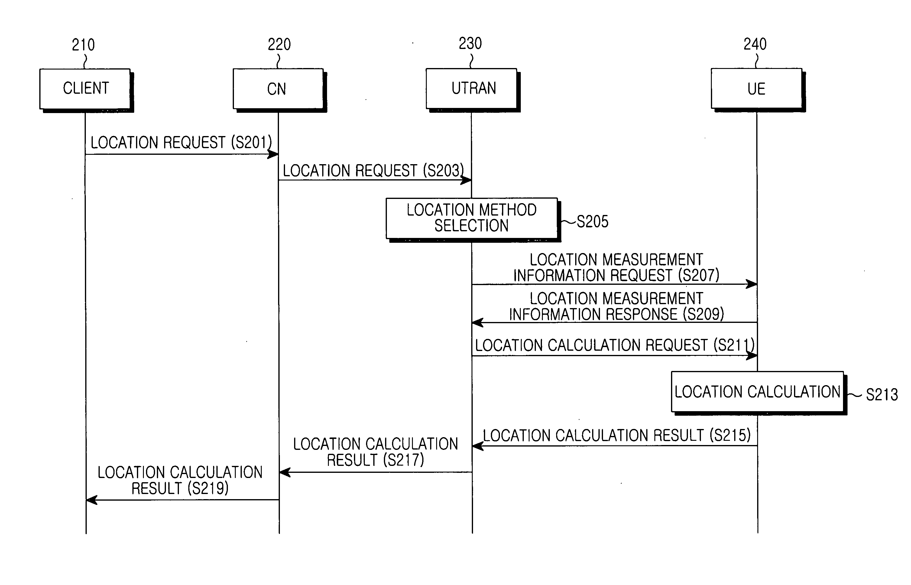 Apparatus and method for locating mobile terminals