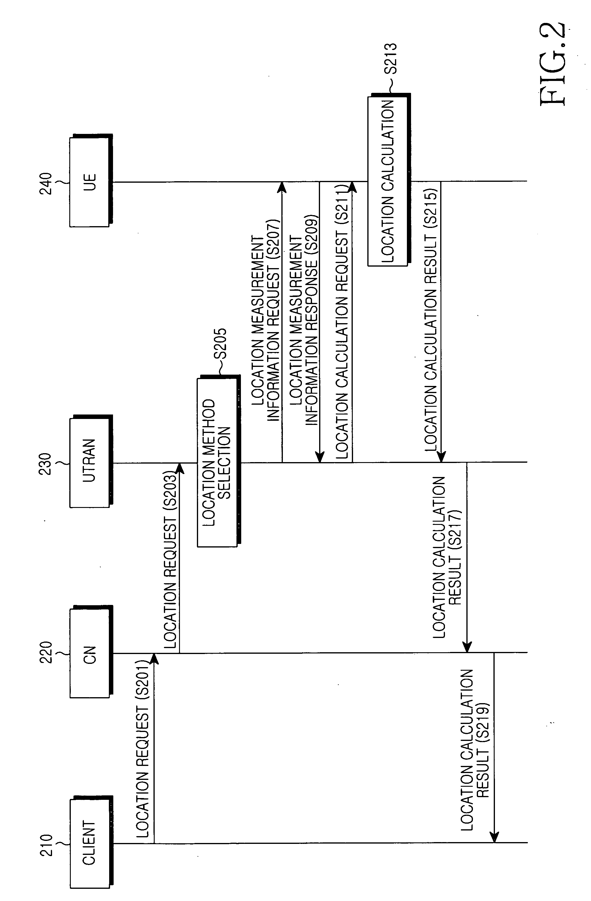 Apparatus and method for locating mobile terminals