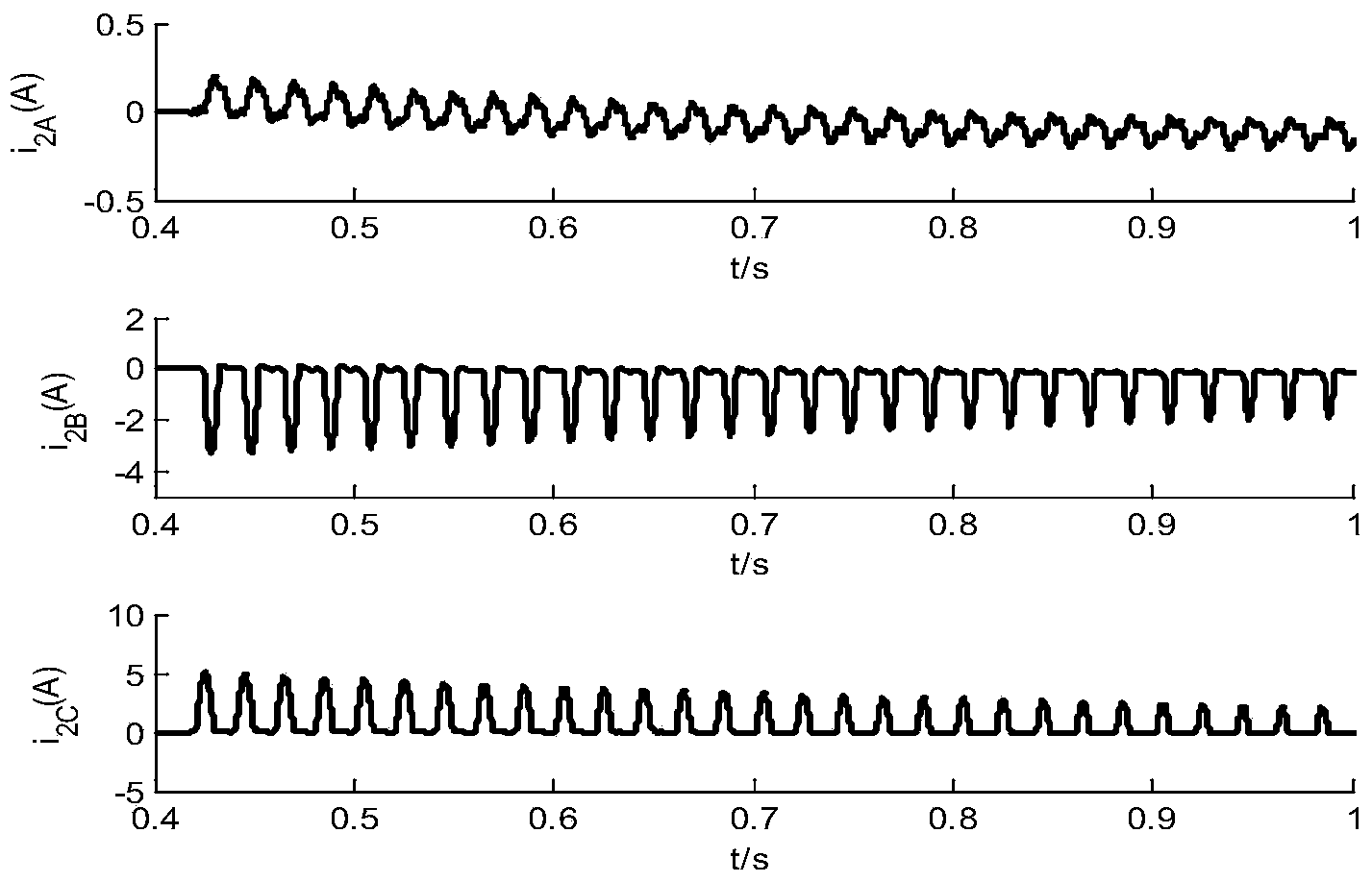 Large difference protection method based on second harmonic excitation surge current of converter transformer