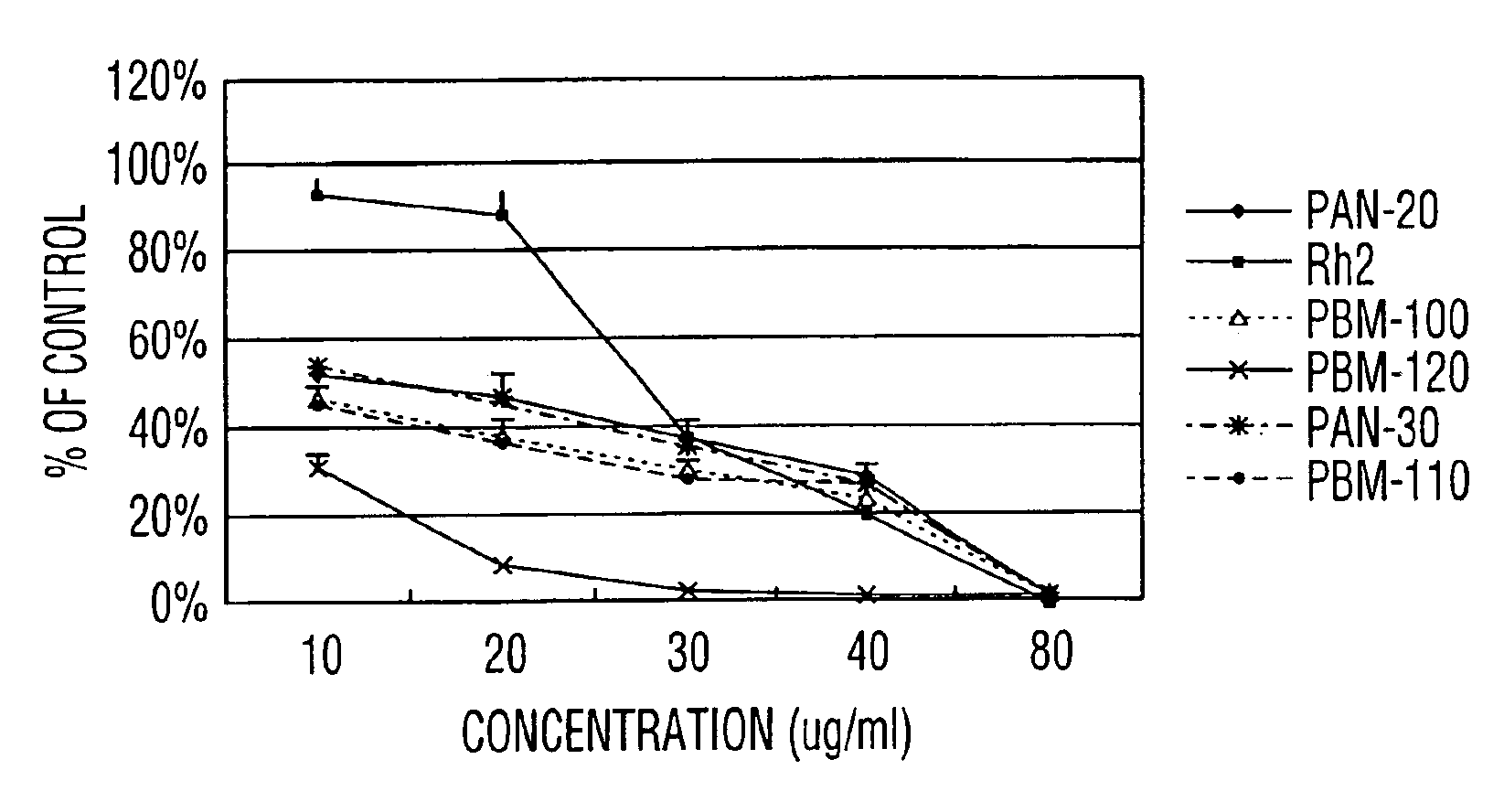 Aglycon dammarane sapogenins, their use as anti-cancer agents, and a process for producing same