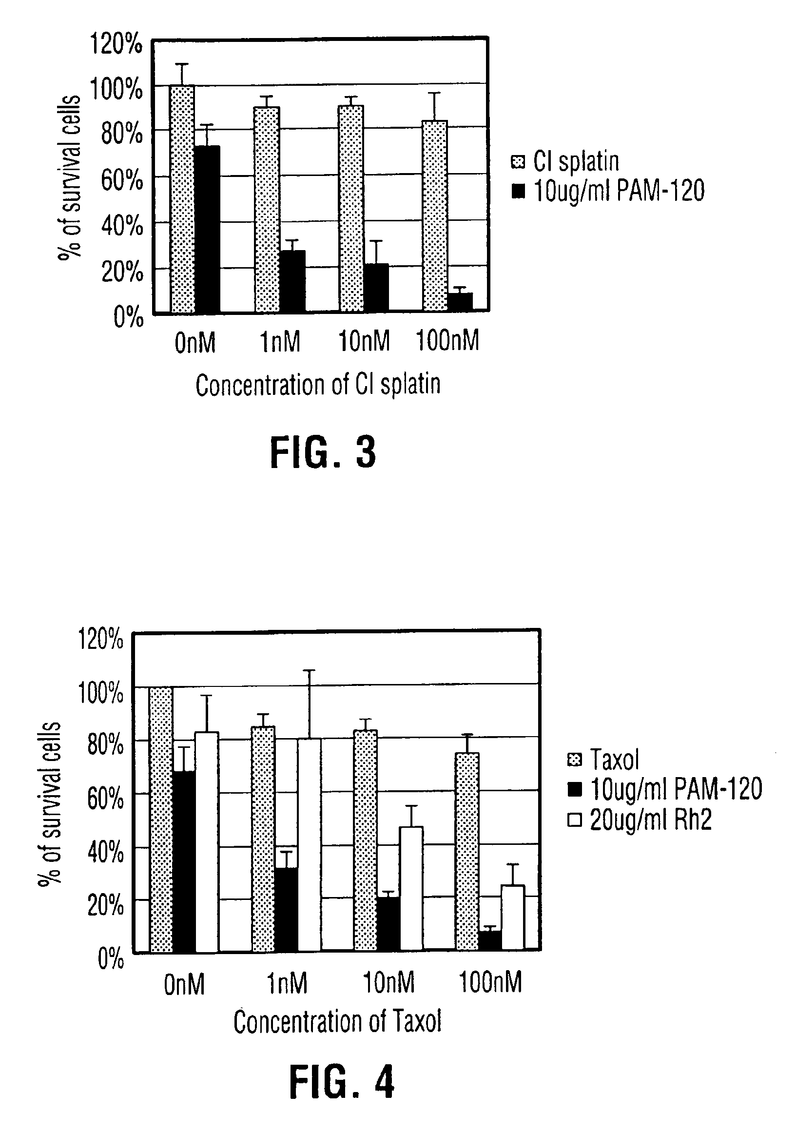 Aglycon dammarane sapogenins, their use as anti-cancer agents, and a process for producing same