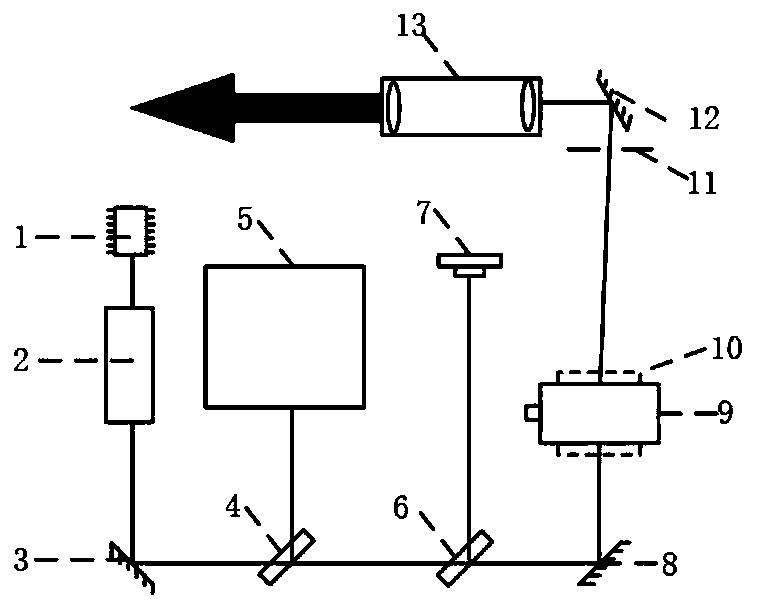 High-performance pulse laser pumping rubidium clock optical system