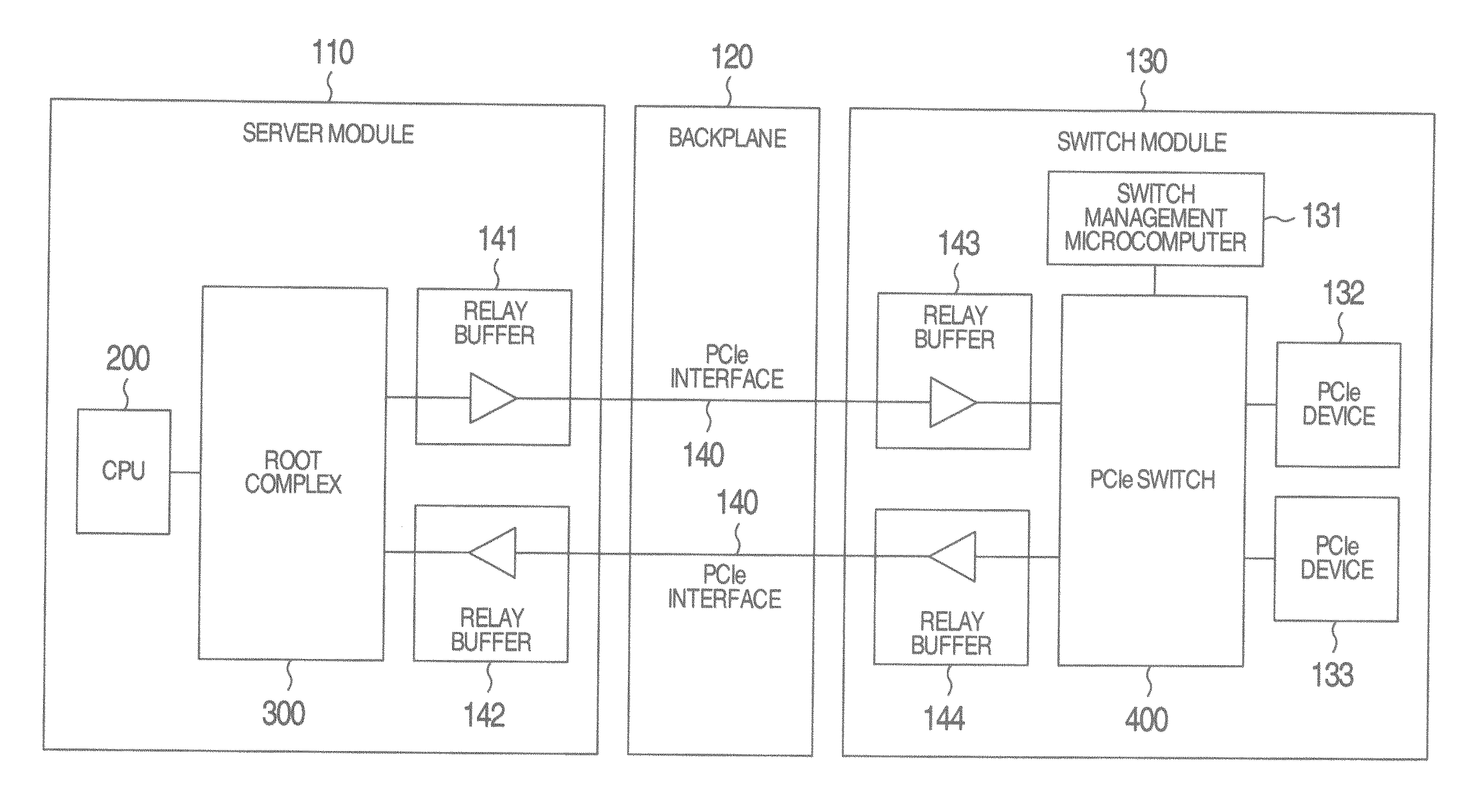 Computer system and method for signal transmitting