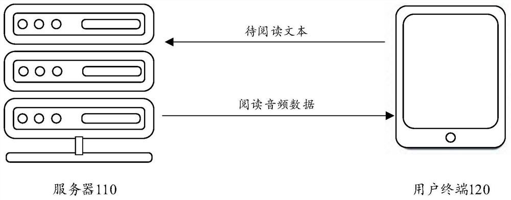 text-processing-method-and-device-and-auxiliary-reading-method-and