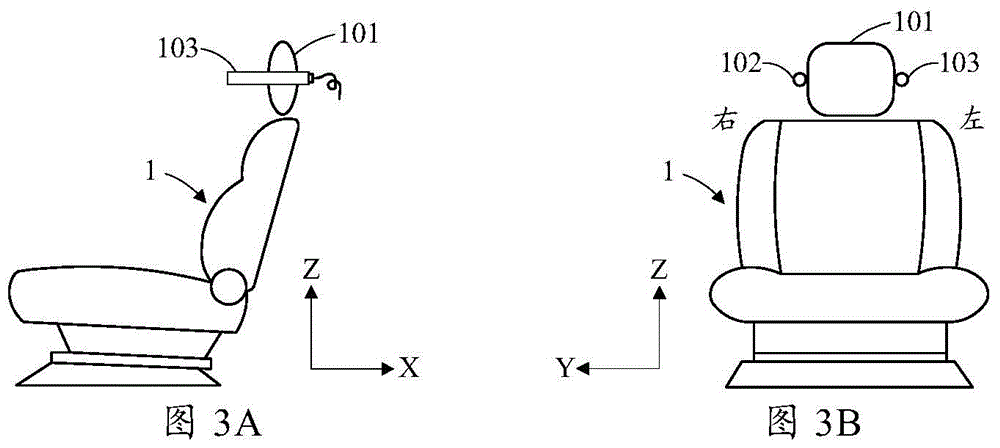 A test method for vehicle sound transmission loss