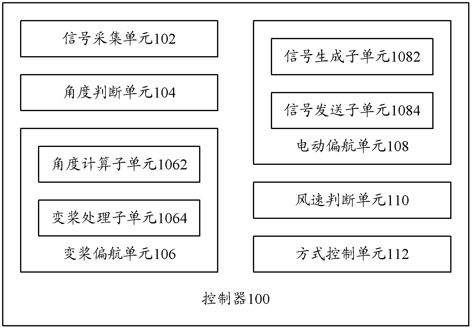 Controller, floating type wind driven generation unit and control method thereof