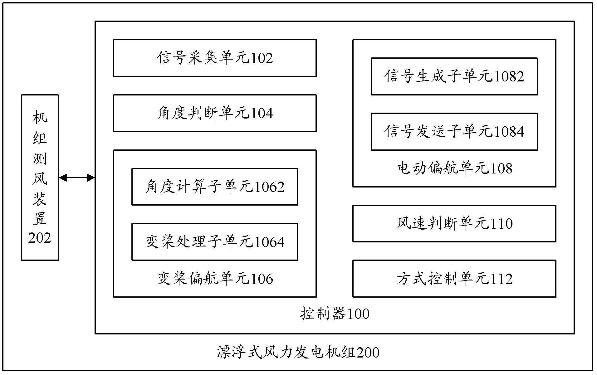 Controller, floating type wind driven generation unit and control method thereof