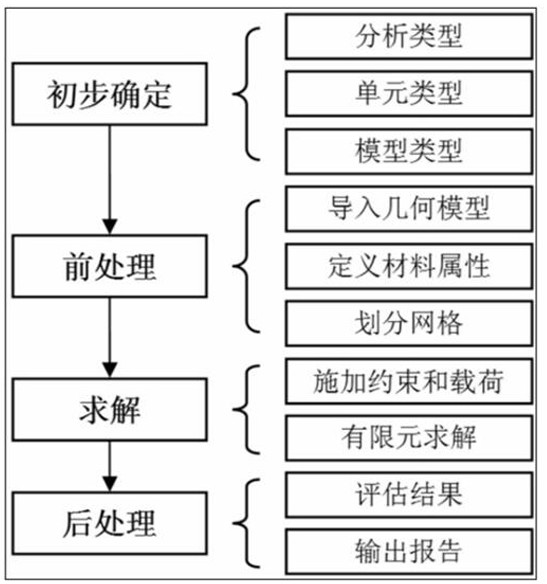 A Forward Closed-loop Manufacturing Method for Components