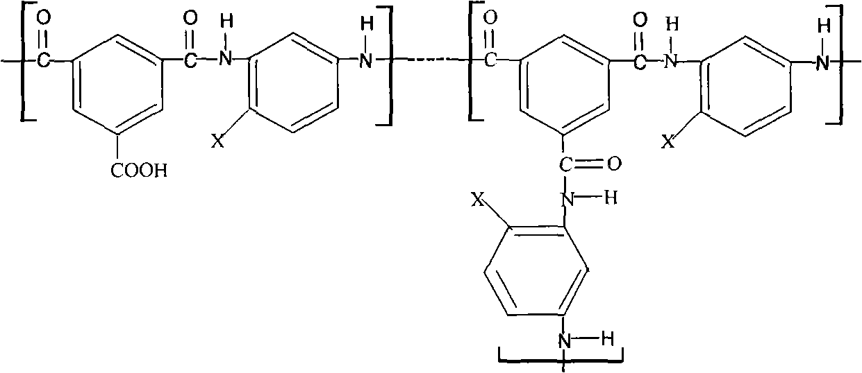 Acid-resistant composite reverse osmosis film