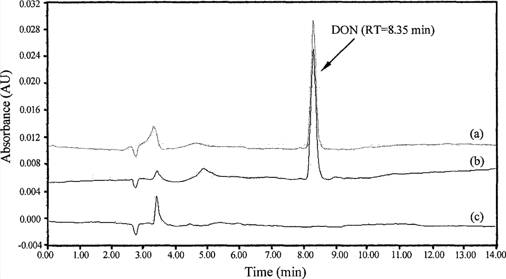 Method for efficiently preparing deoxynivanol