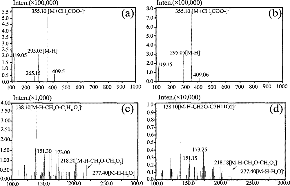 Method for efficiently preparing deoxynivanol