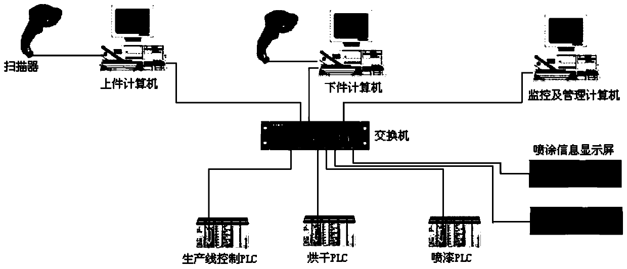 Conveyor system and method for painting armored vehicles