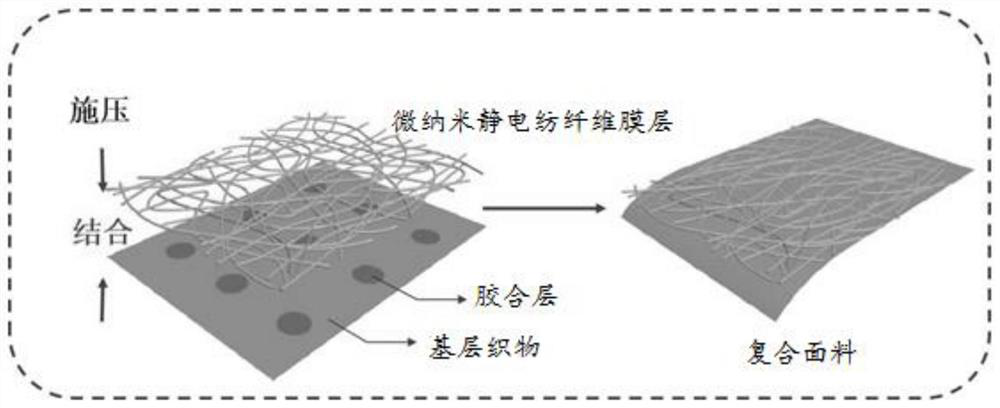 Waterproof, breathable, machine-washable and down-proof composite fabric and preparation method thereof