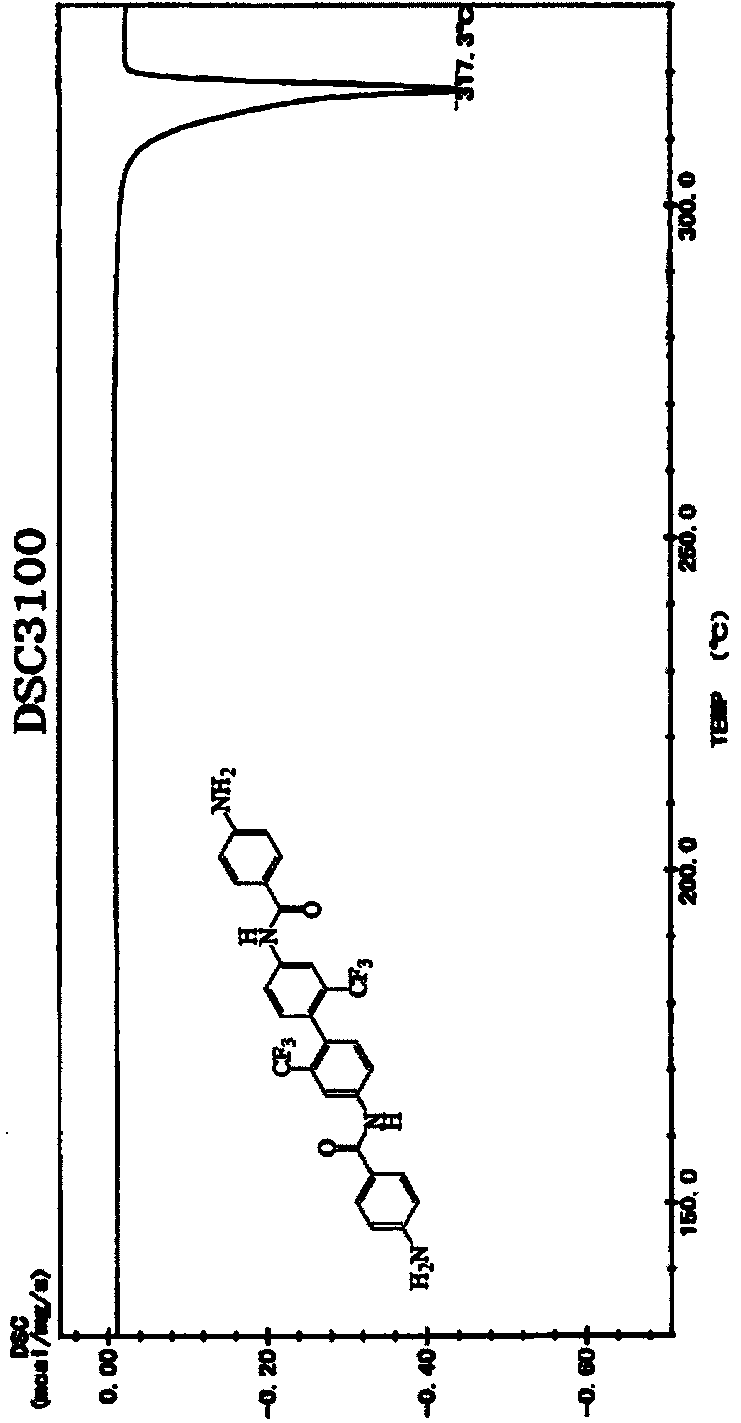 Diamine, polyimide, and polyimide film and utilization thereof