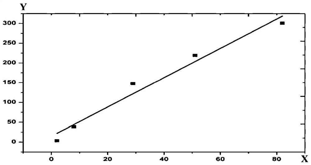 Odor intensity detection model generation method, odor intensity detection method and refrigerator