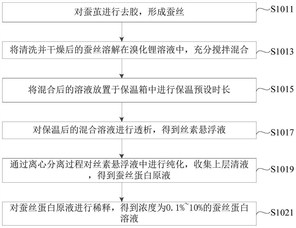 Preservation method for large traditional Chinese medicinal materials