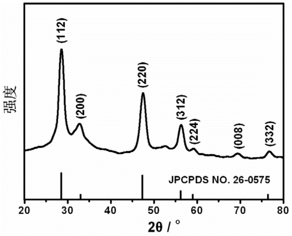 Preparation method and product of vitamin C-coated copper zinc tin sulfide nanoparticles