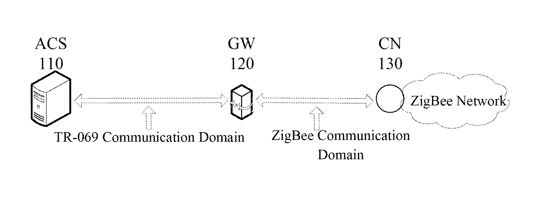 Method of managing zigbee network in the internet of things