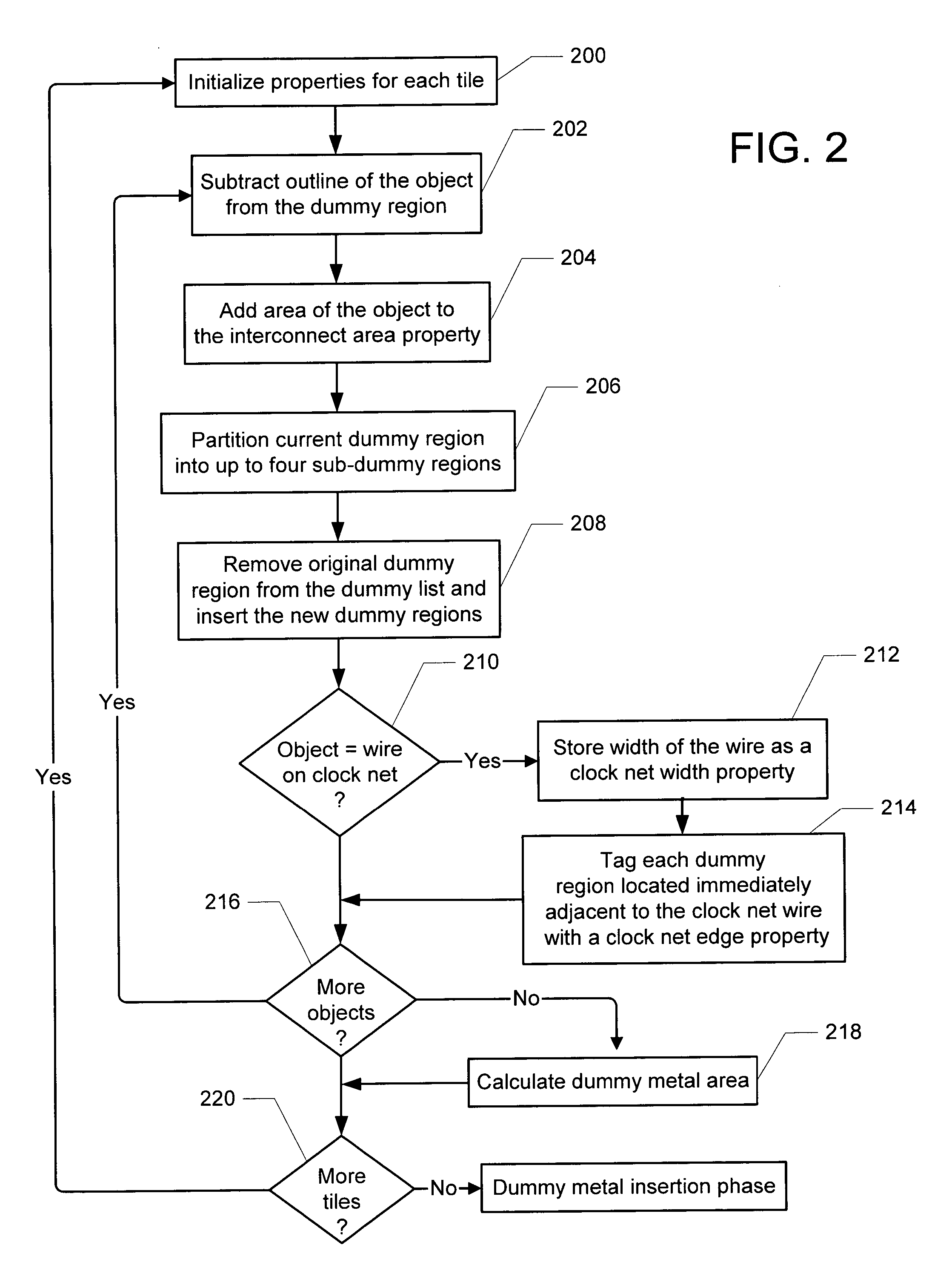 Method for providing clock-net aware dummy metal using dummy regions