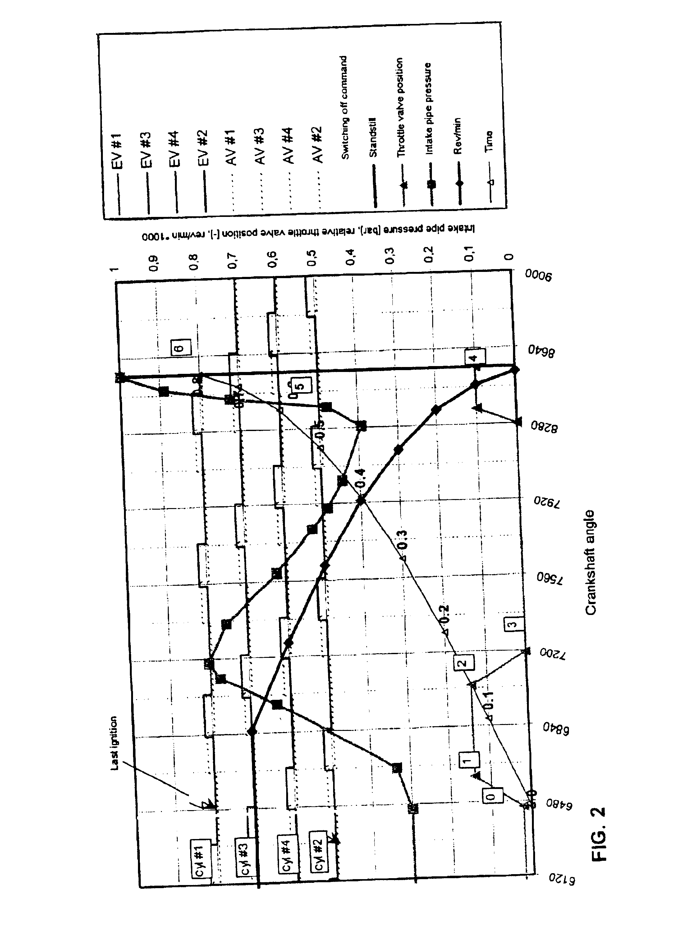 Method and system for switching off an internal combustion engine
