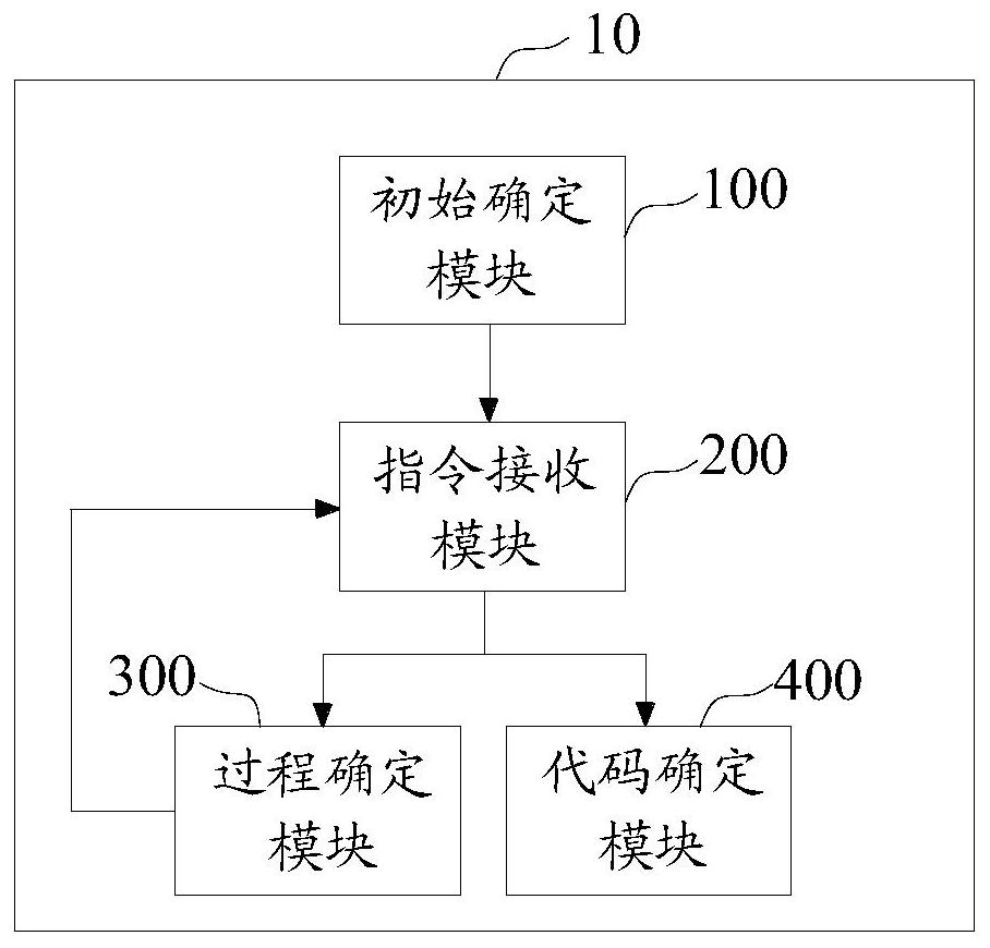 A robot programming method, device and equipment, and storage medium