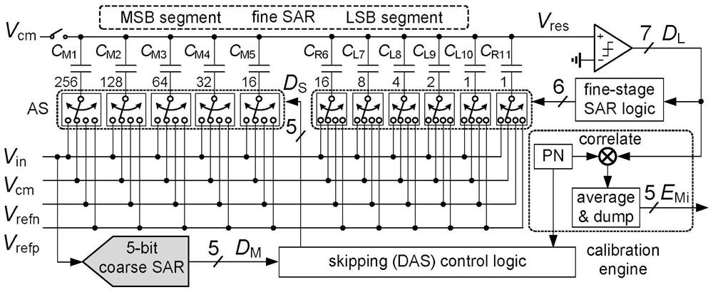 Background calibration method based on related SAR ADC capacitor mismatch errors