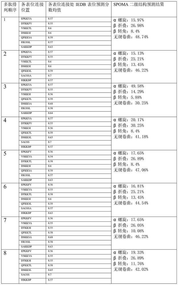 Helicobacter pylori multi-epitope series fusion protein LHUC as well as preparation method and application thereof