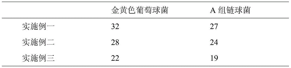 Traditional Chinese medicine composition comprising sweet wormwood, cape jasmine and honeysuckle and method for preparation of nasal cavity washing agent from traditional Chinese medicine composition