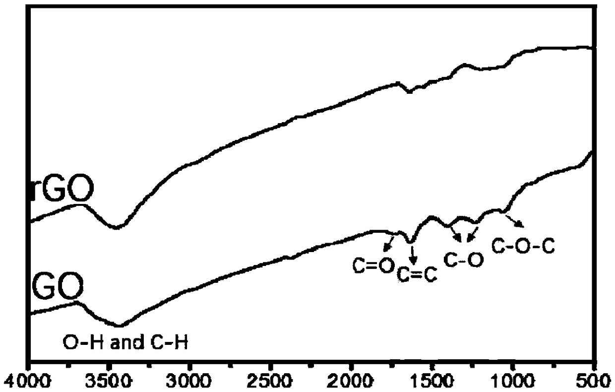 Zinc-based battery anode material and preparation method thereof