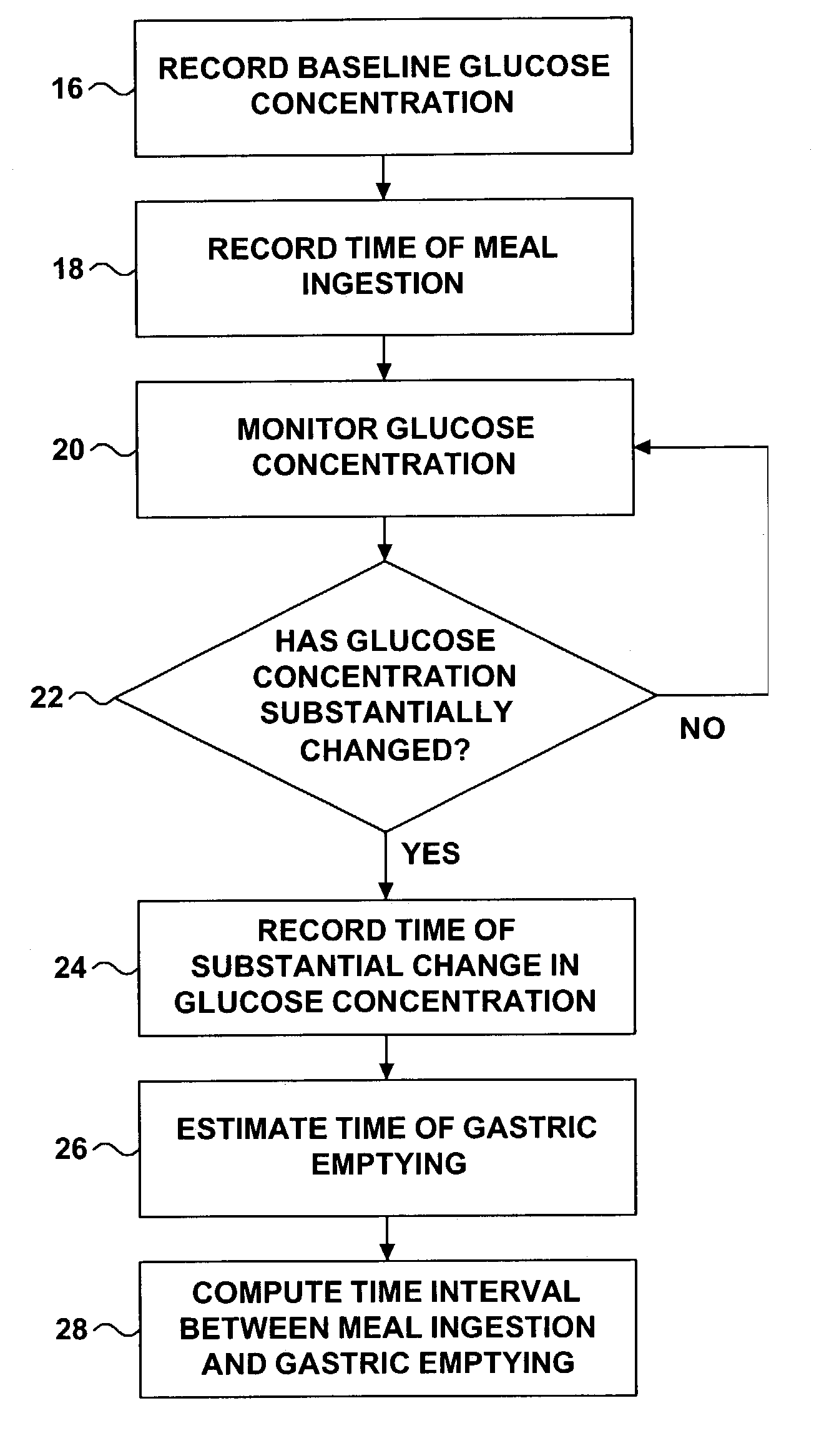 Systems and methods for monitoring gastrointestinal system
