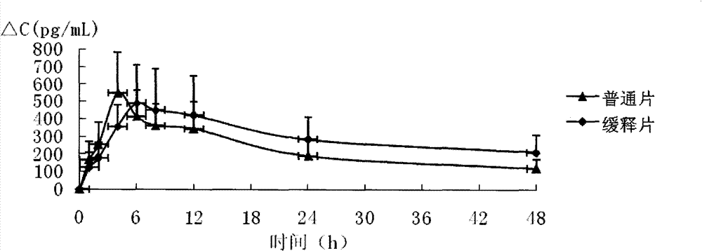 Mecobalamin sustained-release tablet and preparation method thereof