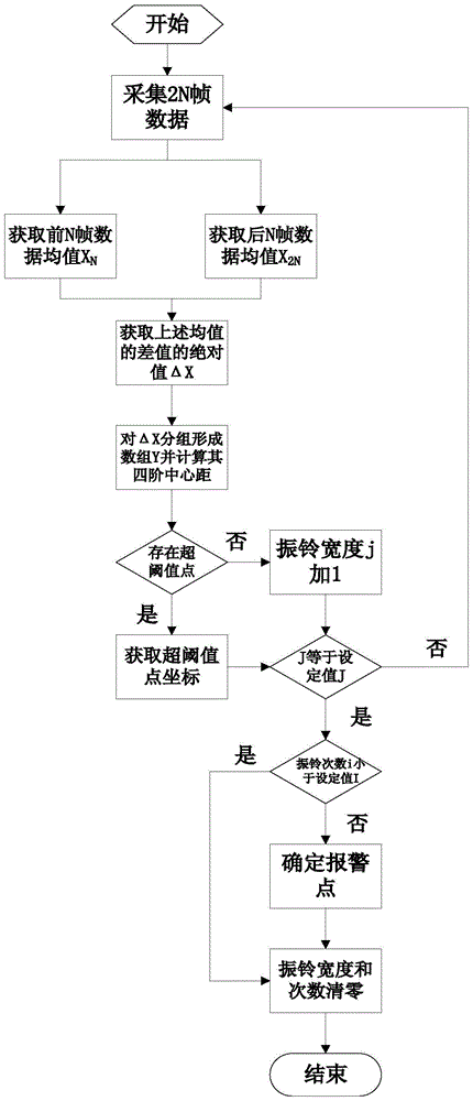 POTDR (polarization optical time domain reflectometer) based optical fiber intrusion recognition algorithm