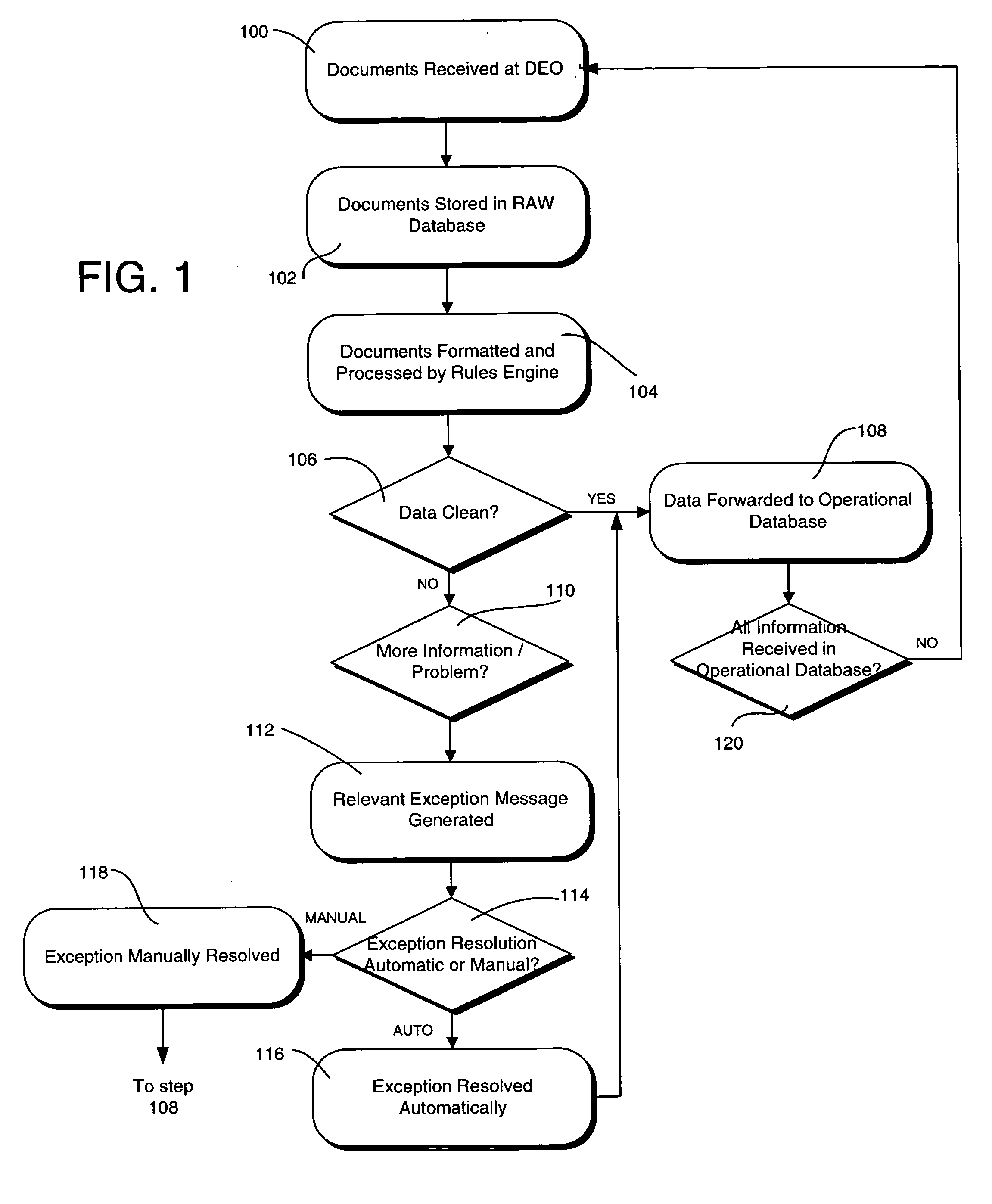 Method and system for electronically routing and processing information