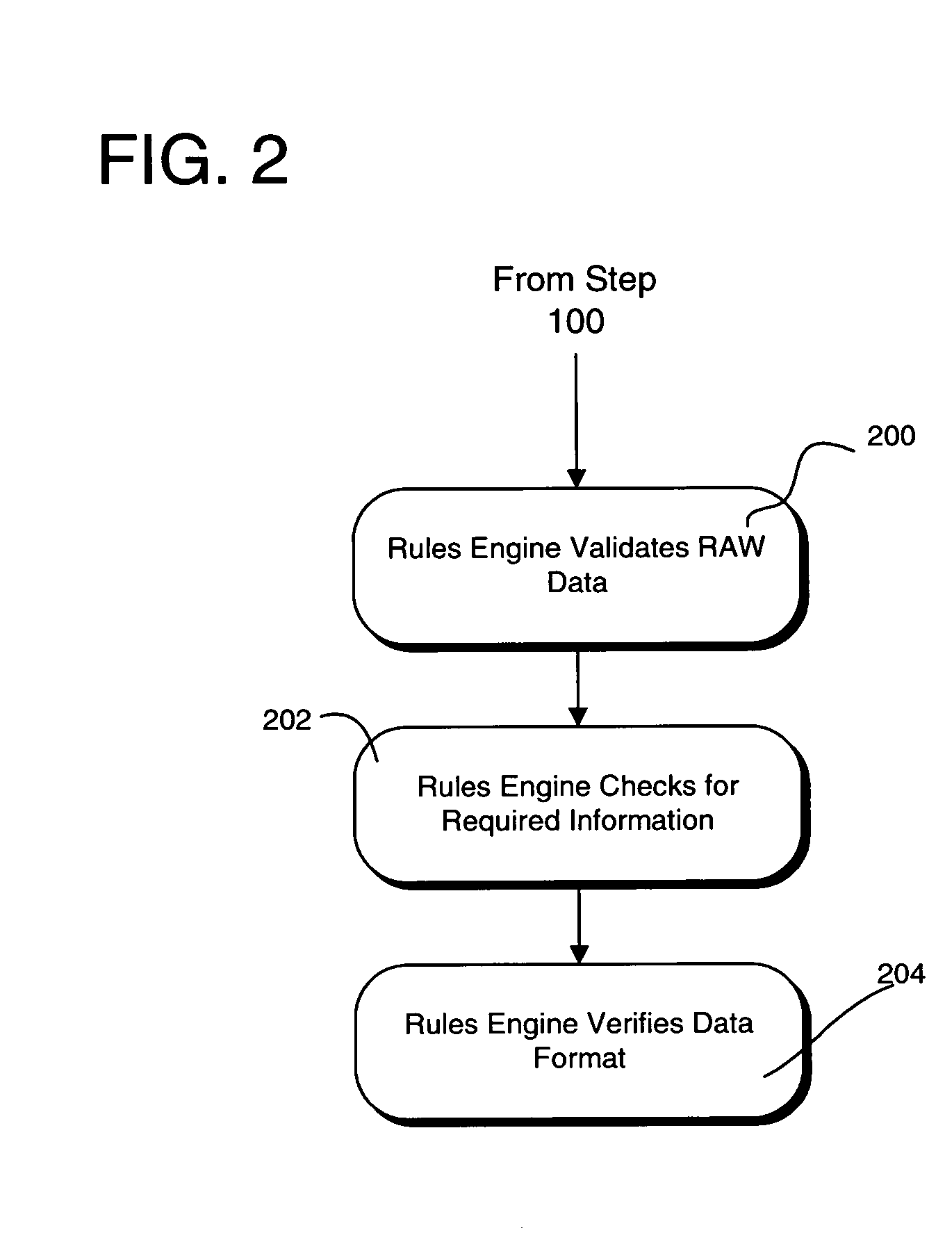 Method and system for electronically routing and processing information