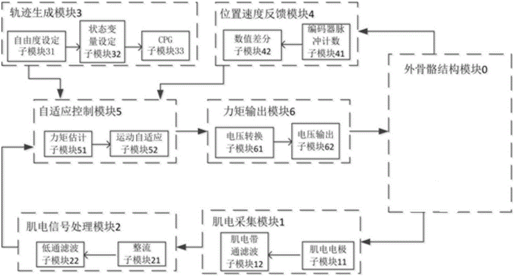 Lower extremity exoskeleton recovery system and method based on human-machine cooperation