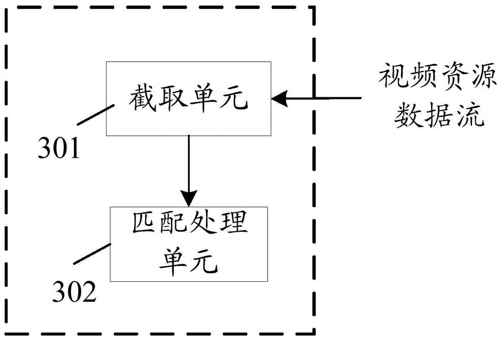 Method and system for self-adaptive appointed transcoding