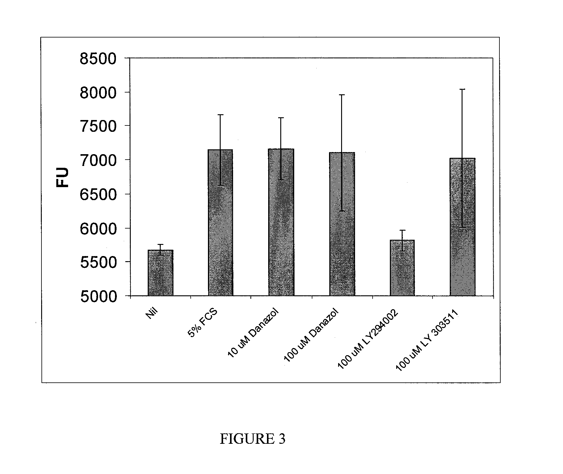 Method for treatment of diseases